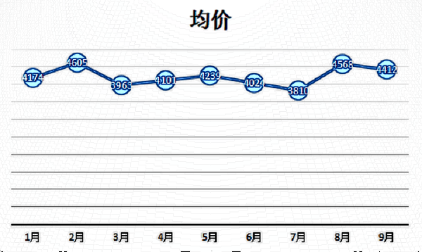 珠海2024外切去眼袋多少錢?珠海去眼袋醫(yī)生推薦