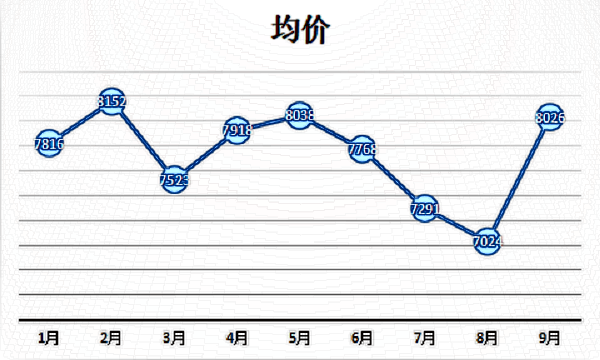 2024蘇州歪鼻矯正多少錢(qián)?蘇州鼻部整形醫(yī)生排名