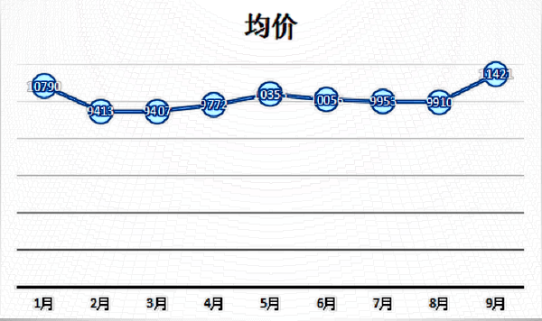 泉州嗨體去頸紋多少錢?泉州嗨體去頸紋哪家醫(yī)院好