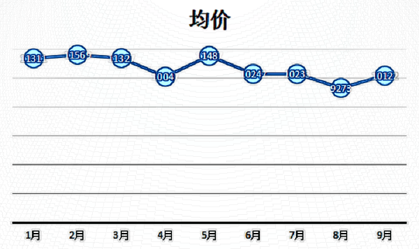 溫州吸脂溶脂多少錢?吸脂溶脂能維持多久?