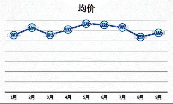 義烏自體脂肪填充面部費(fèi)用多少?脂肪填充醫(yī)院推薦