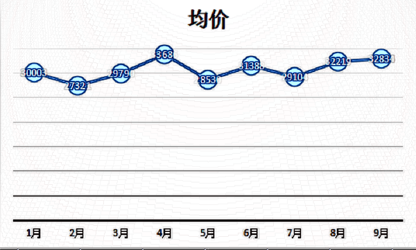 大連發(fā)際線種植費(fèi)用要多少?大連發(fā)際線種植醫(yī)院推薦