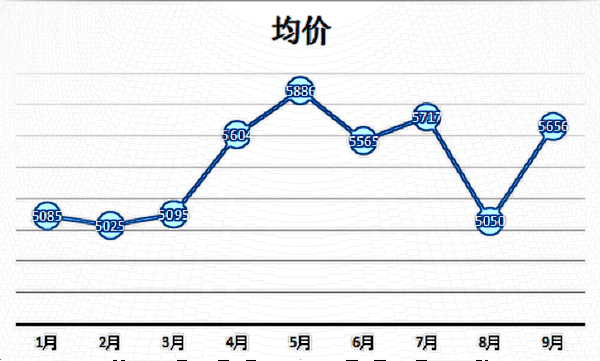 杭州第一人民醫(yī)院去黑眼圈價(jià)格表?去黑眼圈有效的方法是什么?